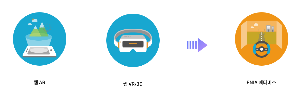 웹 AR+웹 VR/3D=Enia-메타버스