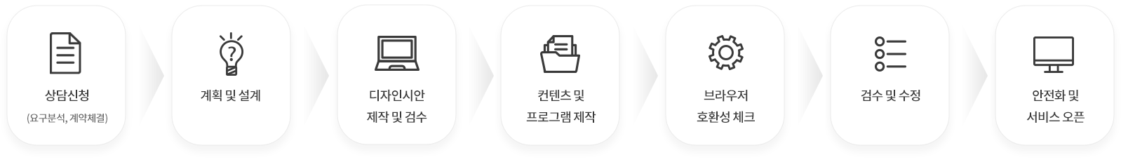 진행단계 : 아랫글 참조