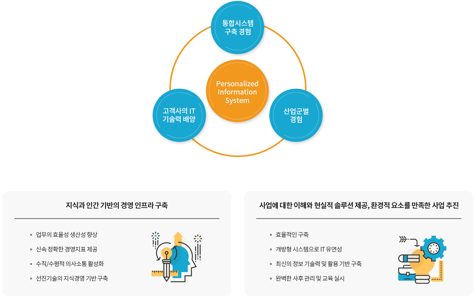 SI사업:아랫글 참조