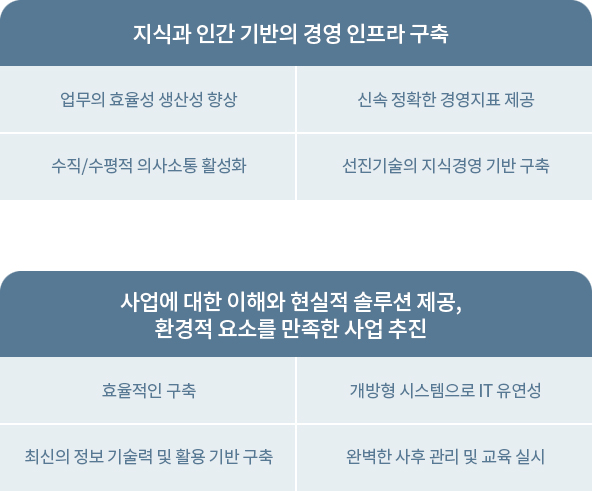 SI사업2:아랫글 참조