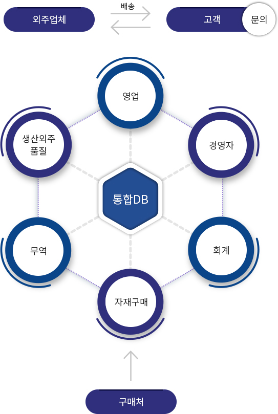 Enia-21 솔루션 : 아랫글 참조