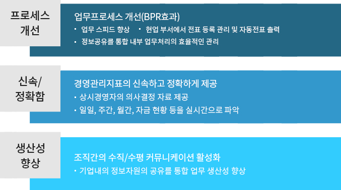Enia-21 주요특징 : 아랫글 참조