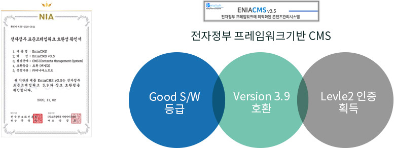 전자정부프레임워크 호환성 확인서 획득, 전자정부프레임워크 CMS : Good S/W등급, Version 3.6호환, Levle2 인증획득