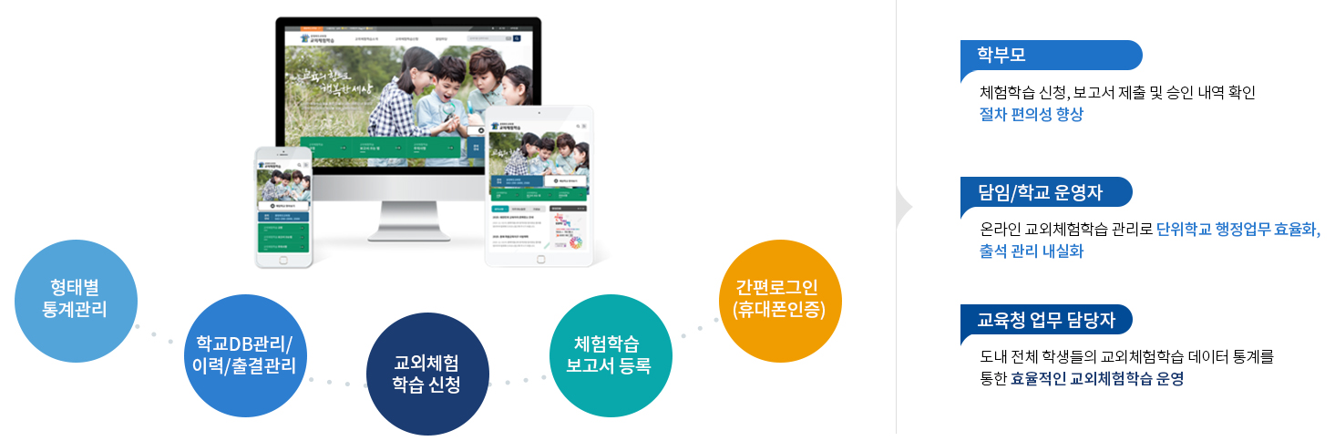 진행단계 : 아랫글 참조